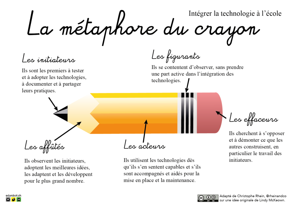 metaphore_crayon
